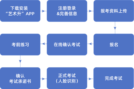 /Users/zz/Desktop/12月/艺术升网络考试操作手册(通用版)/改考前练习的那个机位图@2x.png改考前练习的那个机位图@2x