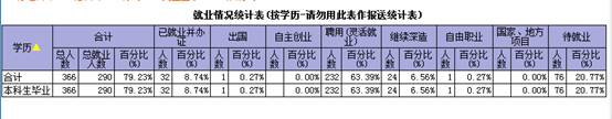 WilliamHill体育2019届毕业生初次就业率
